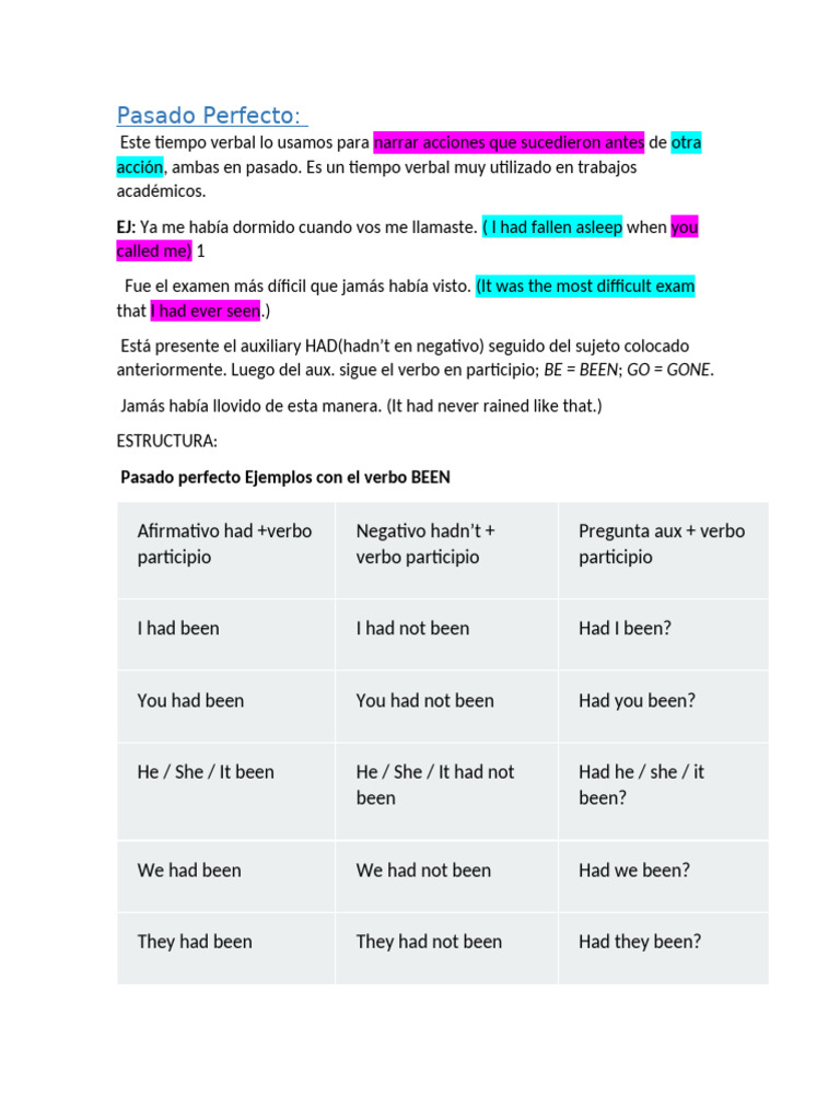 Uso del Pasado Perfecto en Inglés | PDF