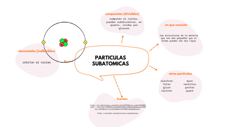 Partículas Subatómicas | PDF