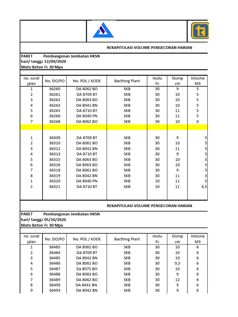 Rekap Volume Pengecoran Jembatan HKSN | PDF