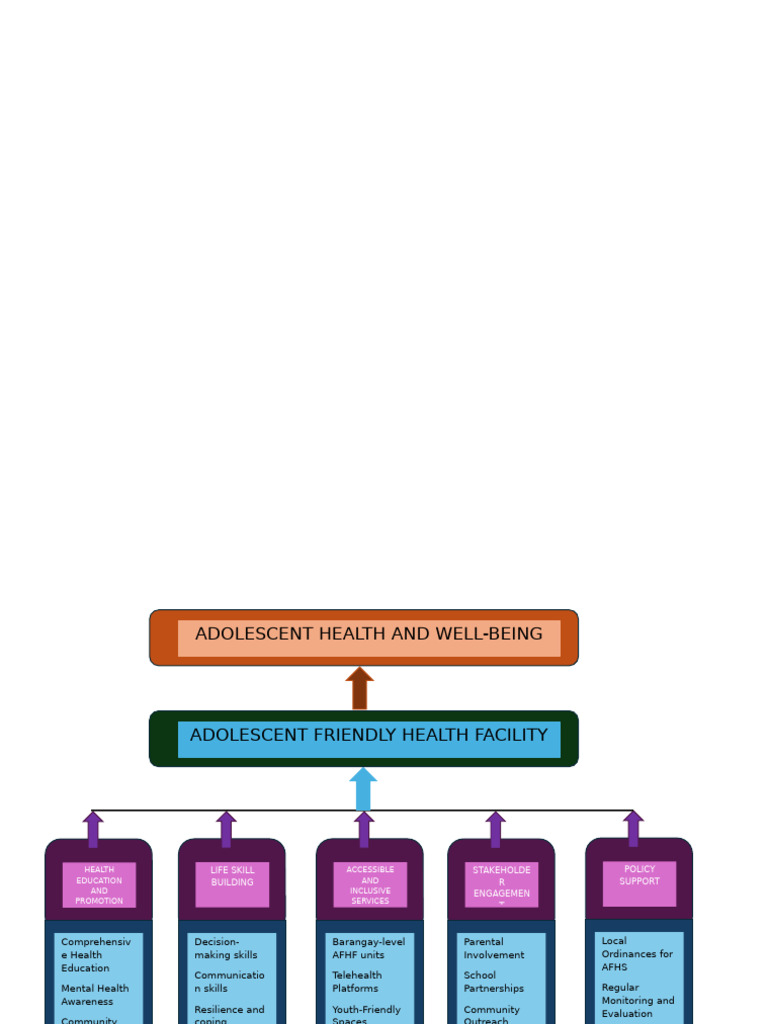 AFHF Framework | PDF