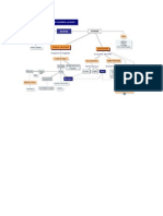 Mapa Conceptual de Los Personajes