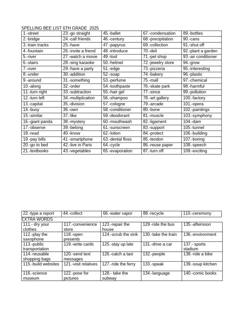 2025 6th Grade Spelling Bee List | PDF