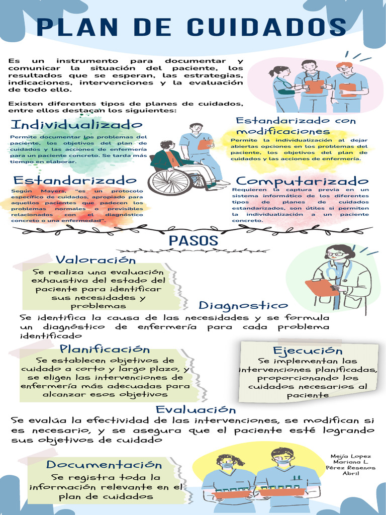 Diseño de Plan de Cuidados | PDF | Cuidado de la salud