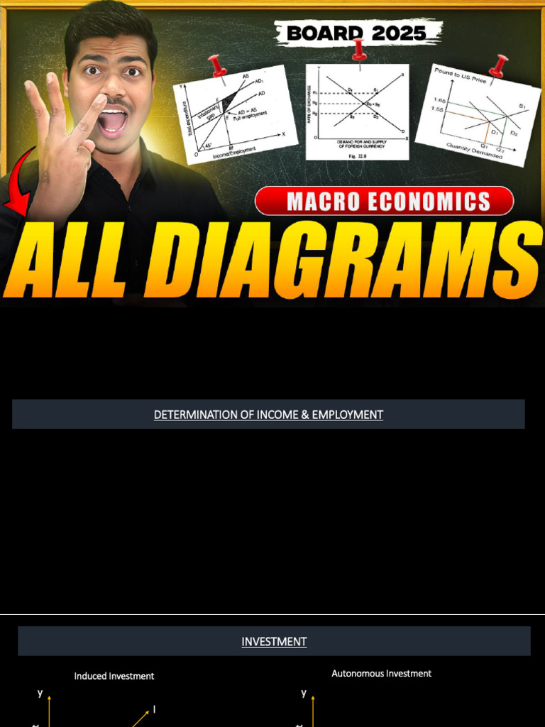 All Diagram | PDF | Economic Equilibrium | Full Employment