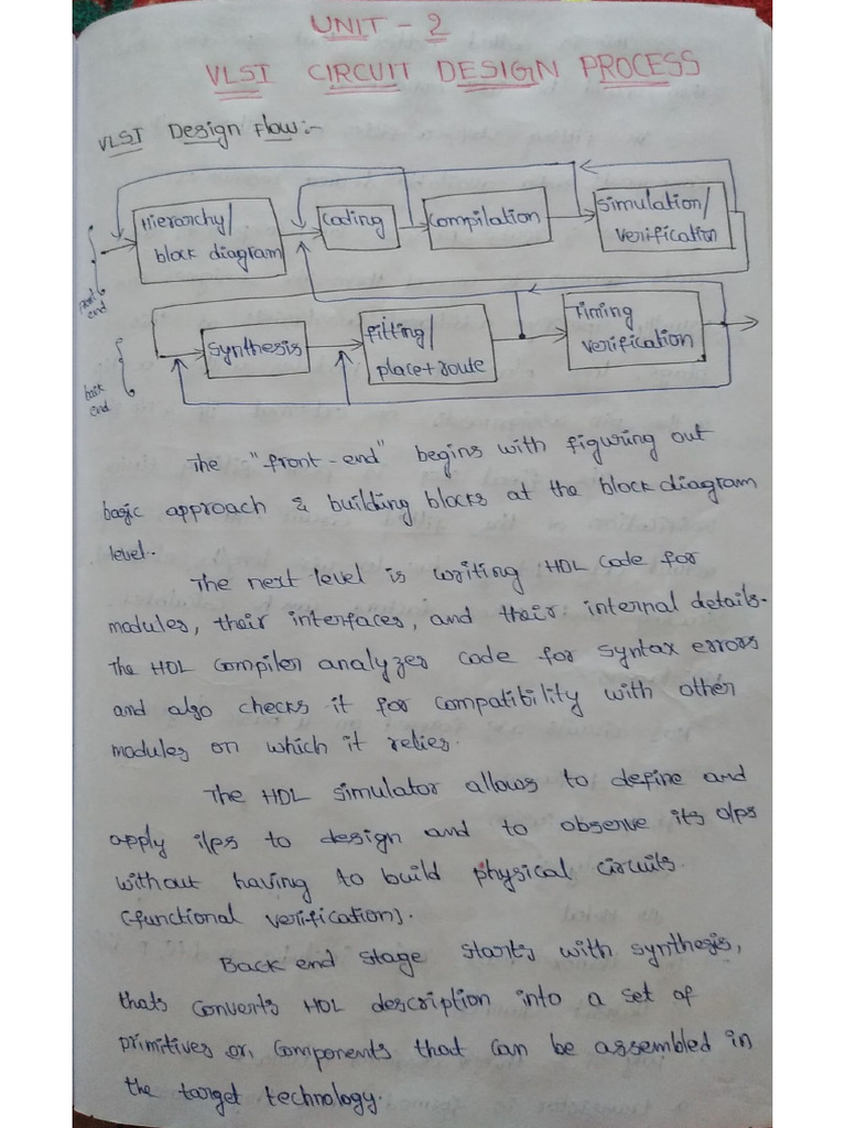 VLSI Unit 2 Note | PDF