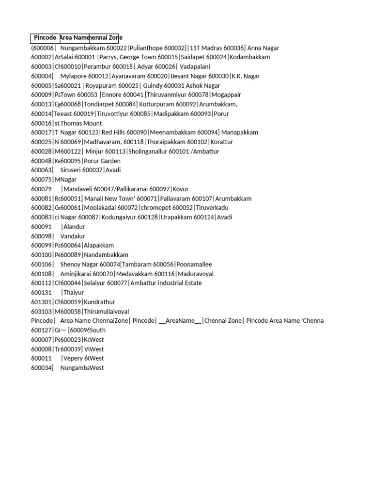 Chennai Pincode Area List | PDF