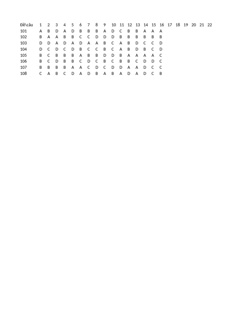 Dap An Excel App QM 2025 | PDF