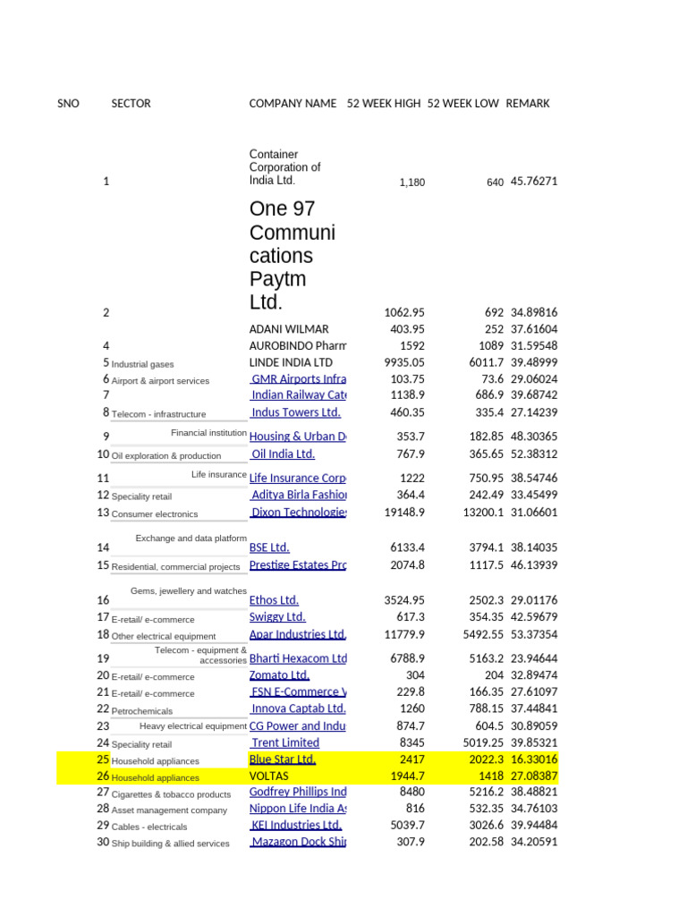 Company Stock Performance Overview | PDF