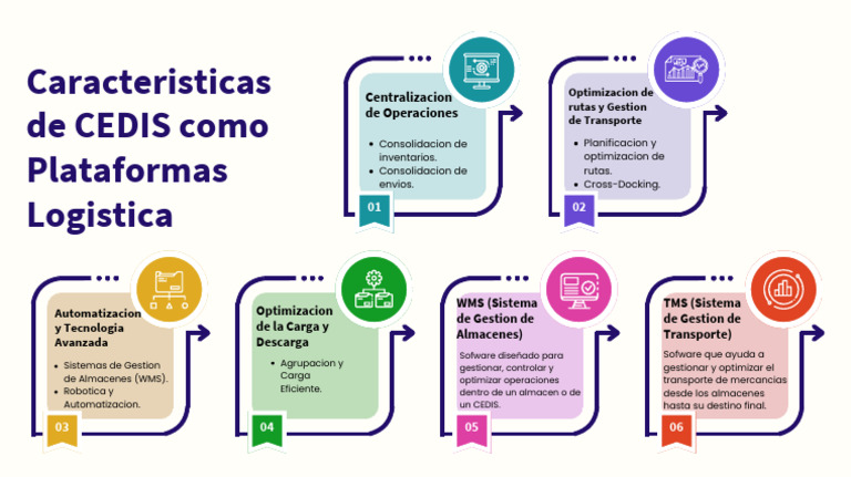 Características de CEDIS en Logística | PDF