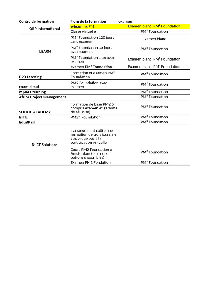 Centre de Formation & Certification | PDF | Agile Software Development ...
