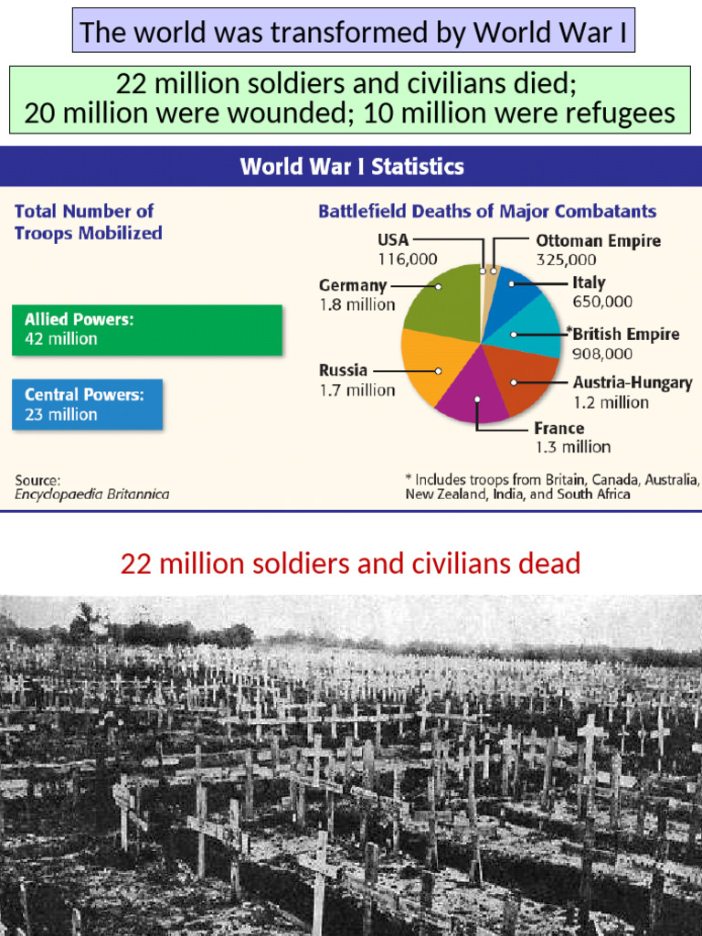 Wilson's Fourteen Points and the League | PDF | Treaty Of Versailles ...