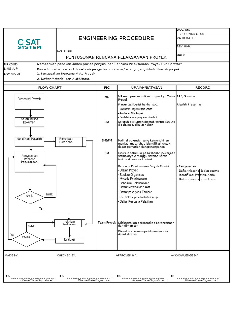 Rencana Pelaksanaan Proyek Subcontract | PDF
