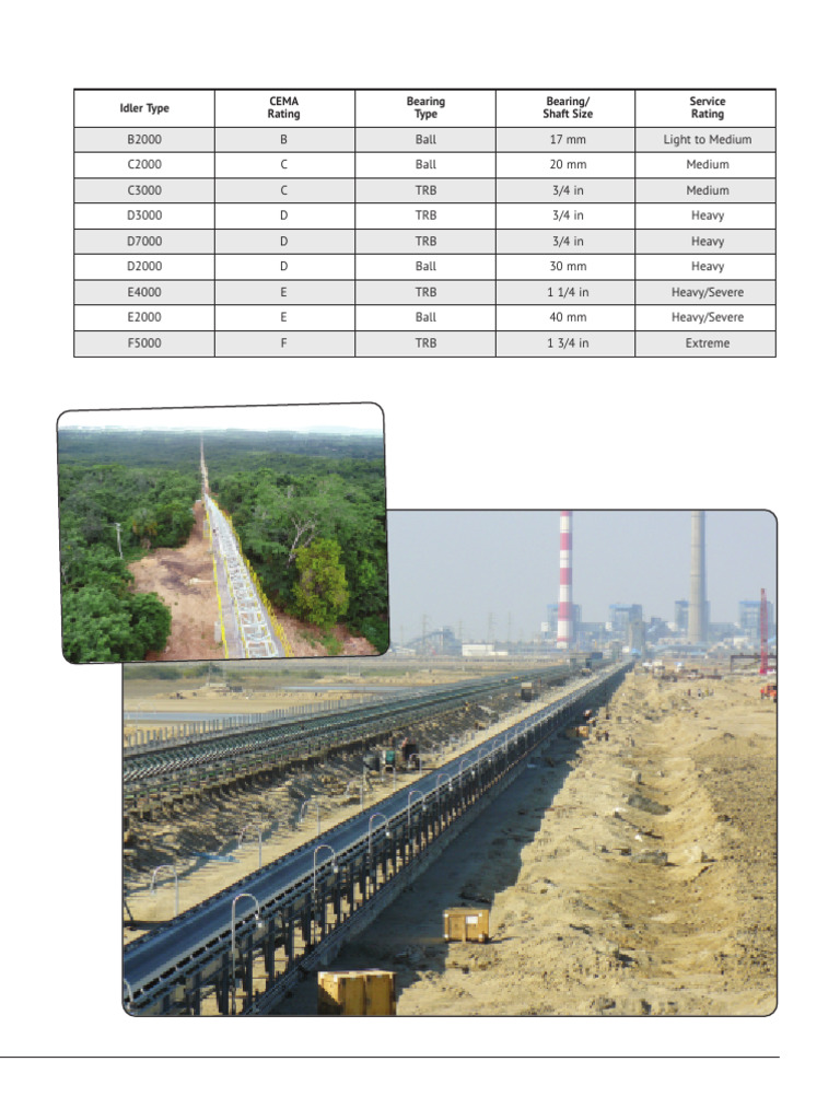Conveyor Idler Types and Specifications | PDF | Bearing (Mechanical ...