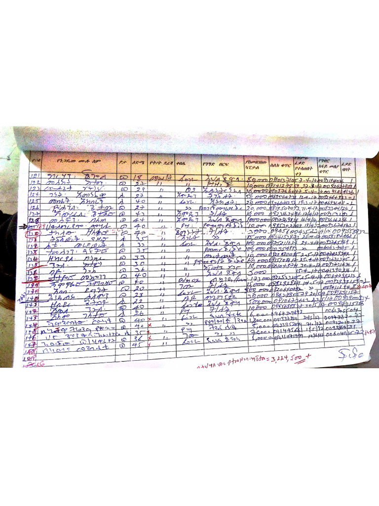 Scanned Document Overview | PDF