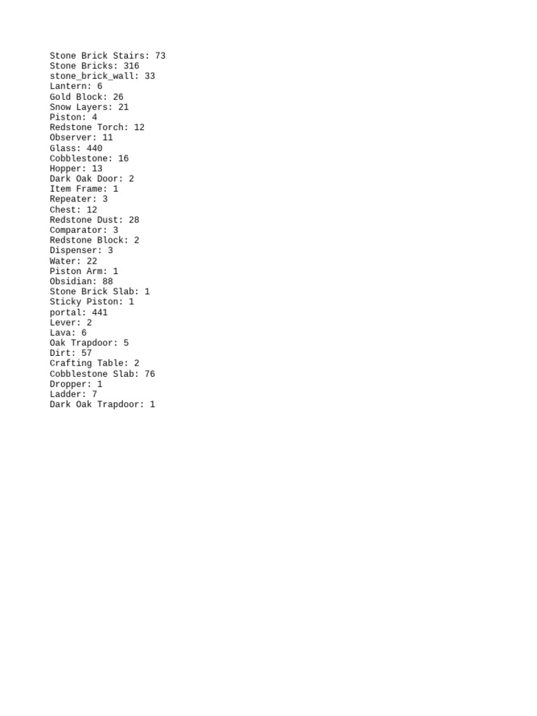 Minecraft Block Inventory List | PDF