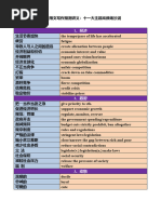 IELTS Vocab List | PDF