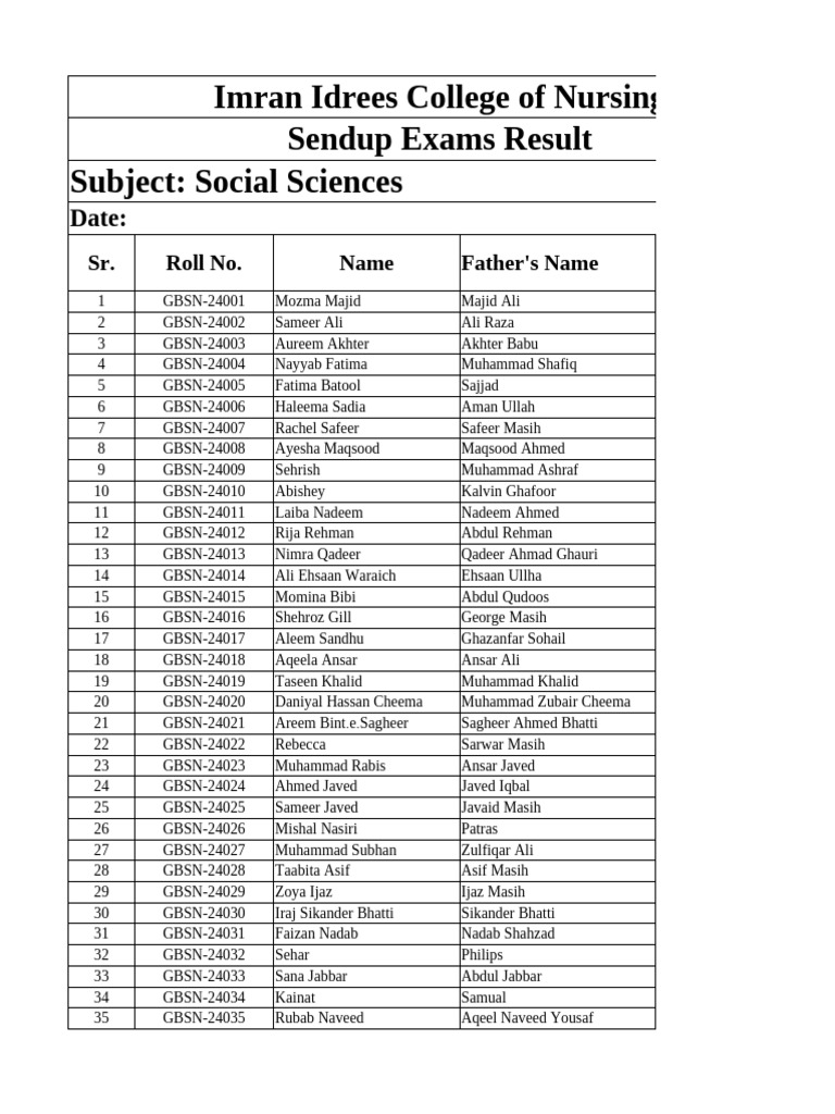 Imran Idrees Nursing Exam Results | PDF