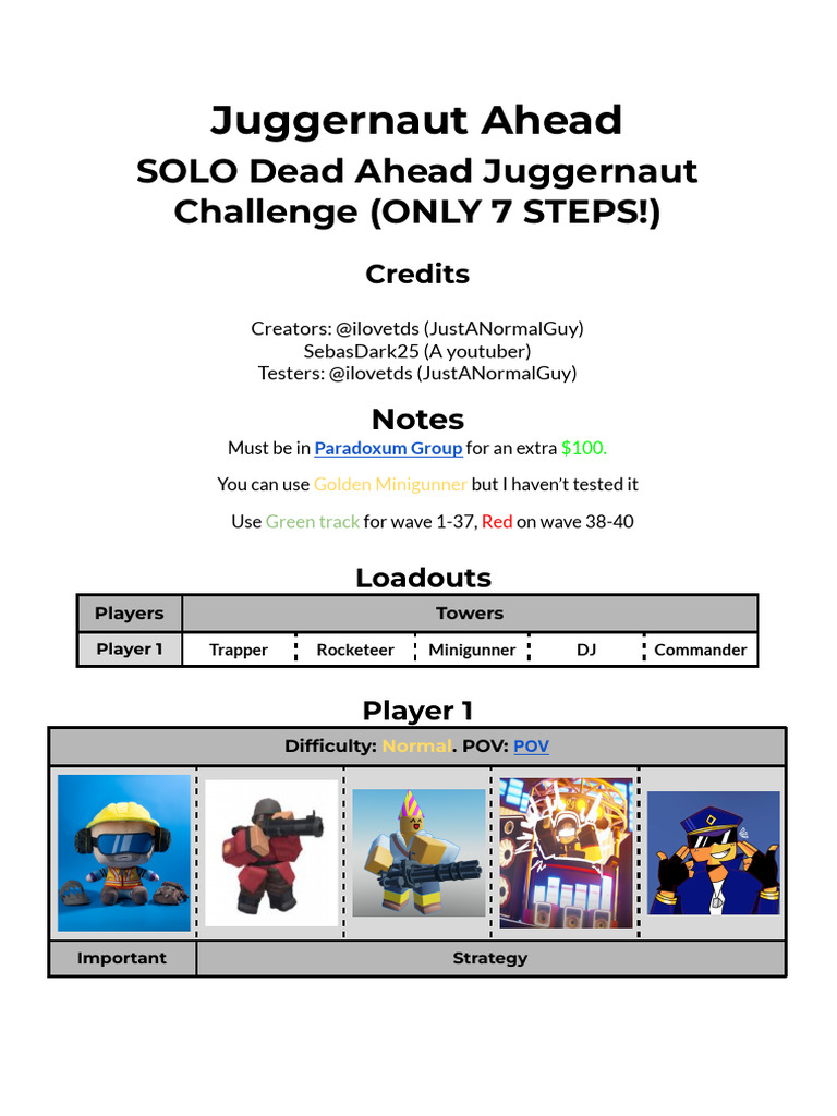 Juggernaut Ahead | PDF