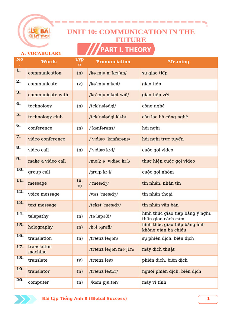 BÀI TẬP TIẾNG ANH 8 GLOBAL SUCCESS UNIT 10 VỚI NỘI DUNG THIẾT THỰC