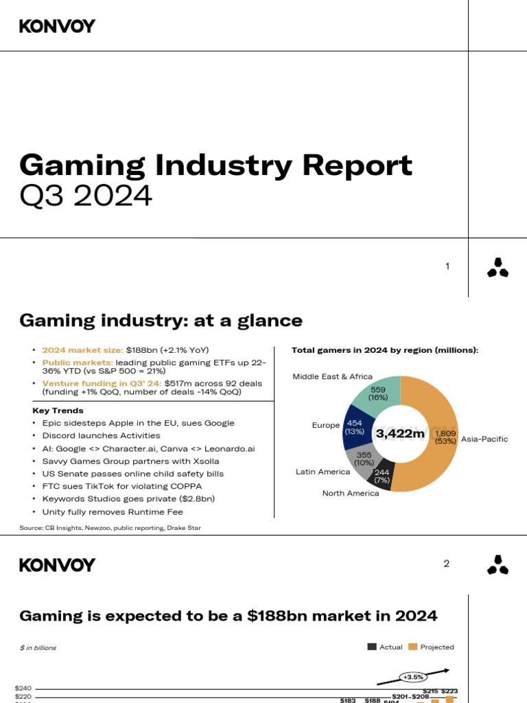 Q3 2024 Gaming Industry Insights | PDF