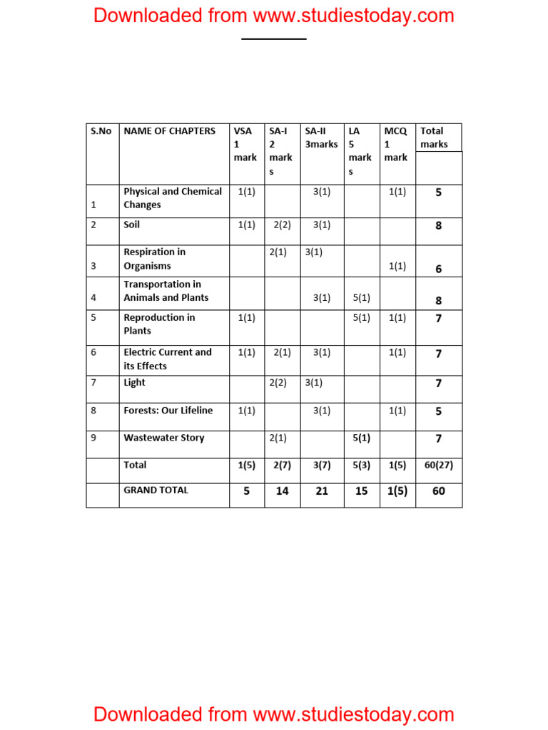 CBSE Class 7 Science Sample Paper 2024-25 | PDF | Blood | Cellular ...
