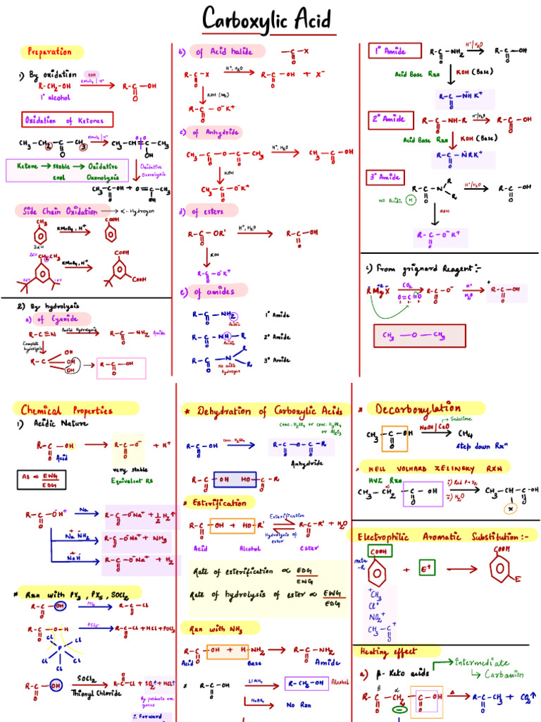 Carboxylic Acid Reactions Overview | PDF | Amide | Chemistry