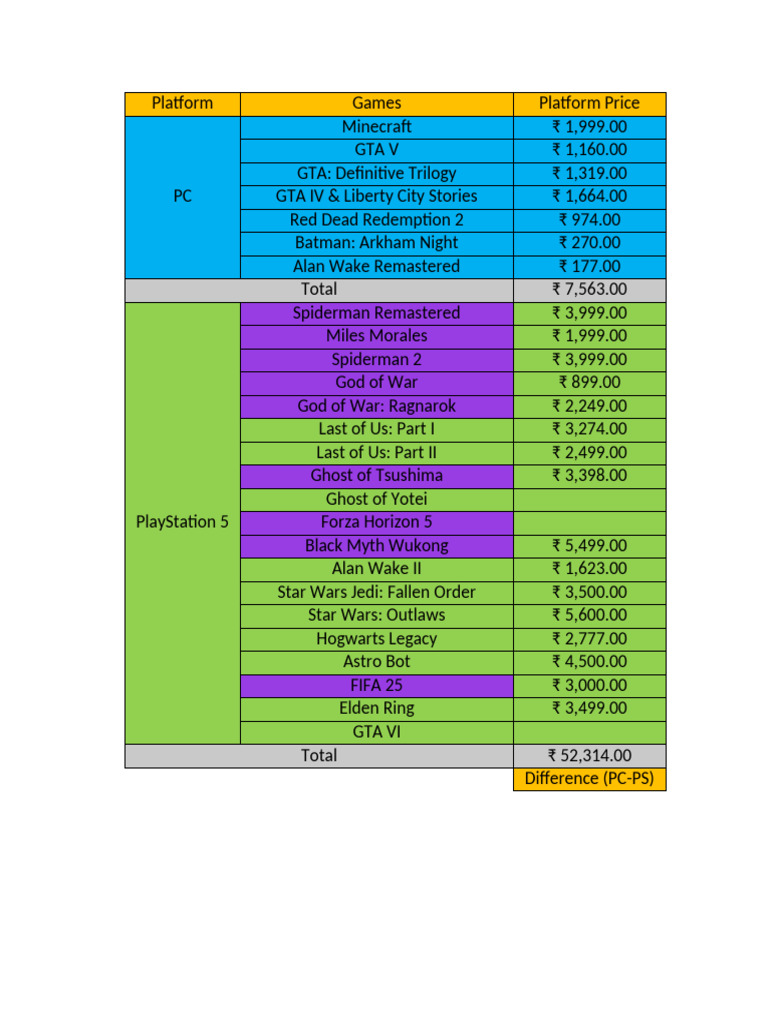 PC vs PS5 Game Prices Comparison | PDF