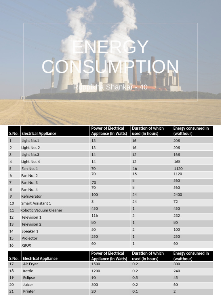 Household Appliance Power Usage Chart | PDF | Home Appliance ...