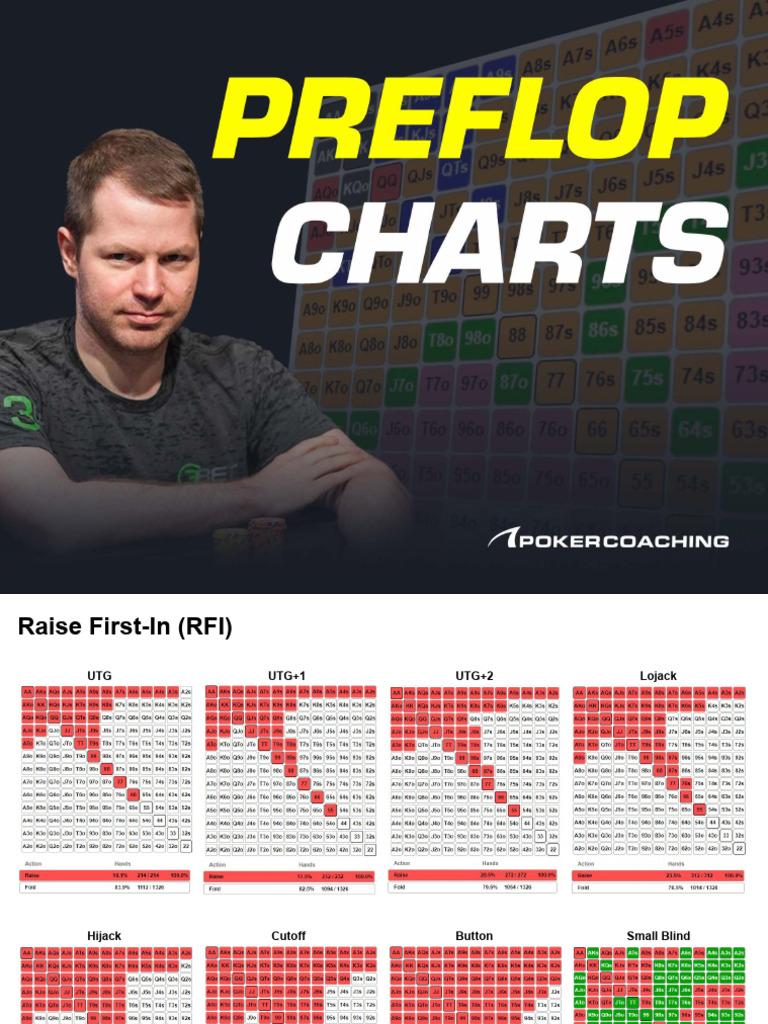 40bb Gto Charts | PDF