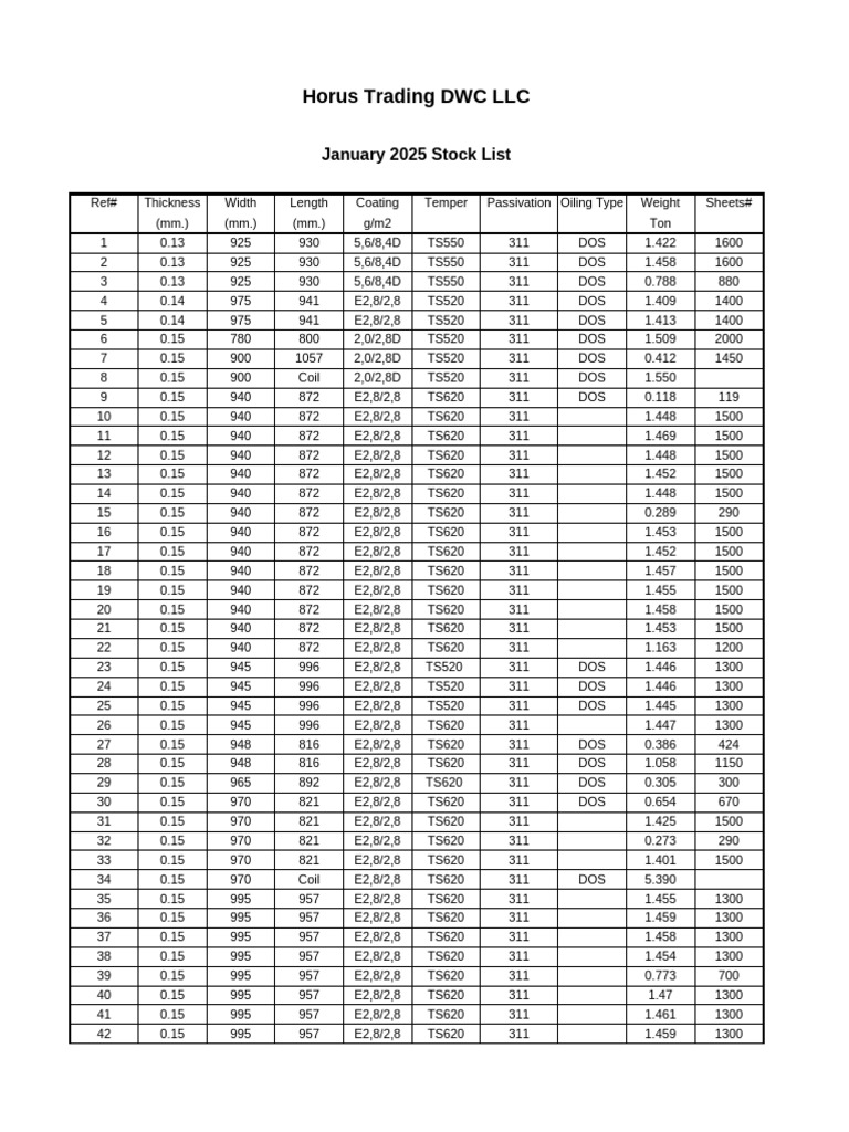 Horus Trading Stock List January 2025 | PDF