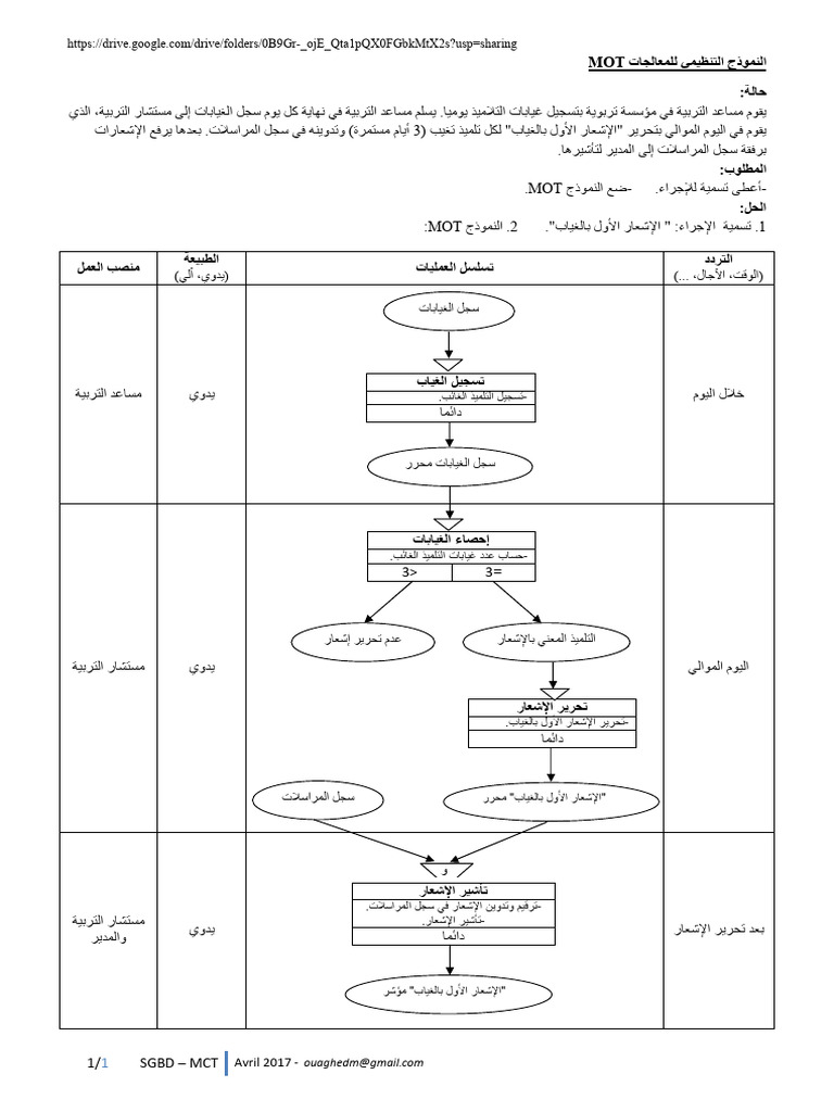 MCT-CAS1-ABSENCE | PDF