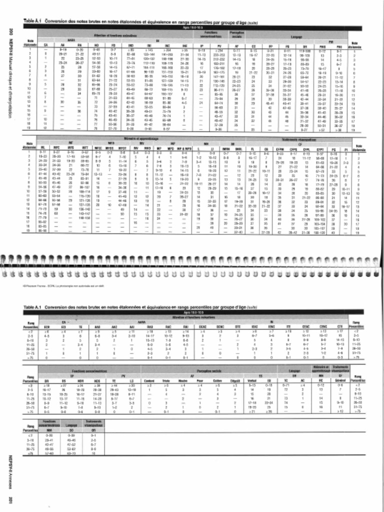 tableau-etalonnage-nepsy-2-pdf