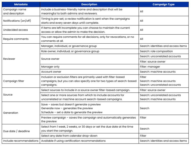 Access Management Campaign Setup Guide | PDF | Computing | Software