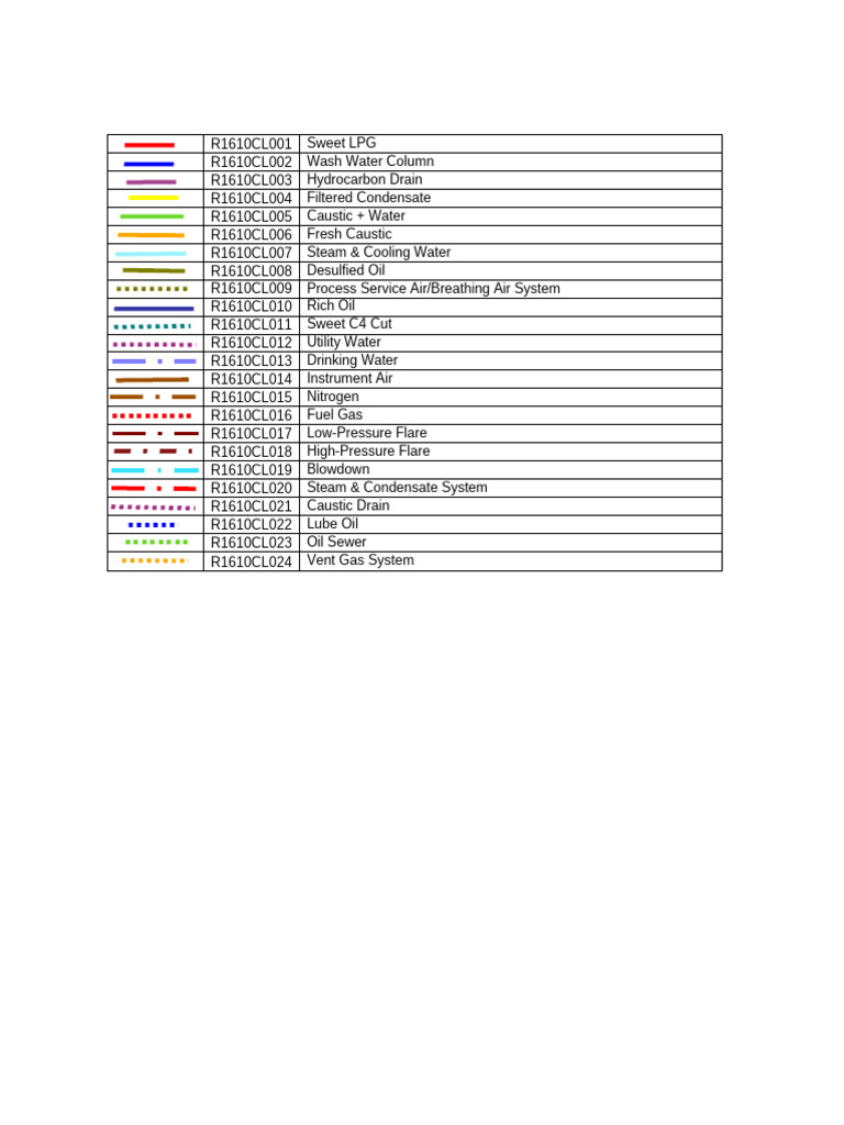 CL Legend | PDF