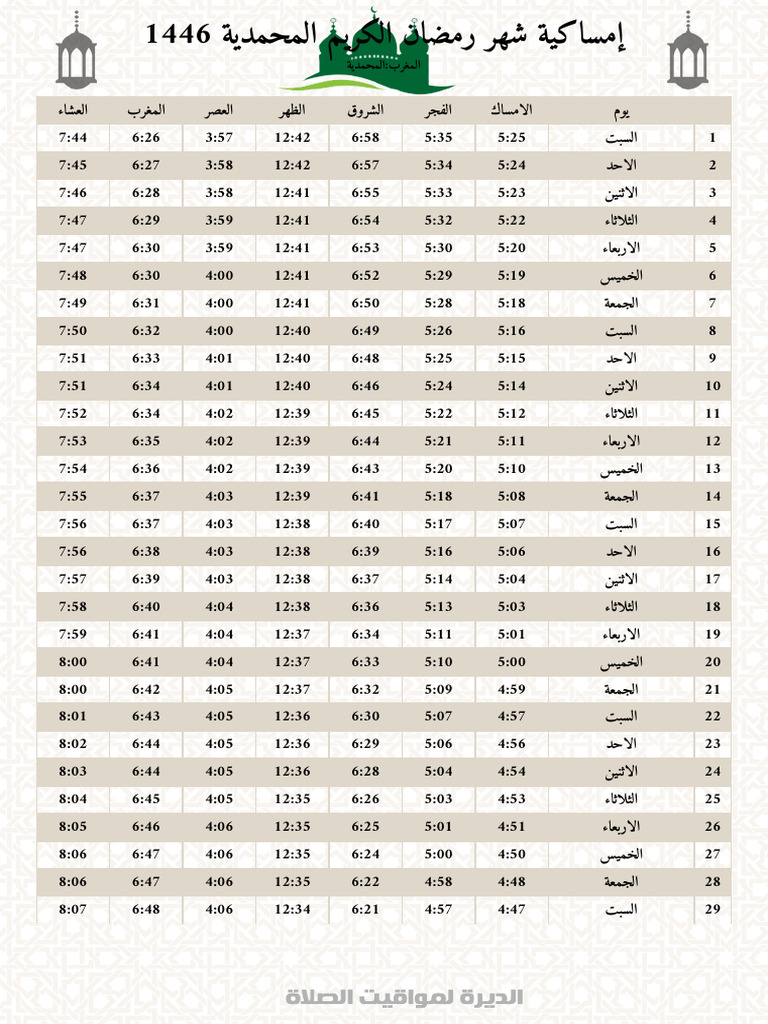 Morocco Mohammedia | PDF