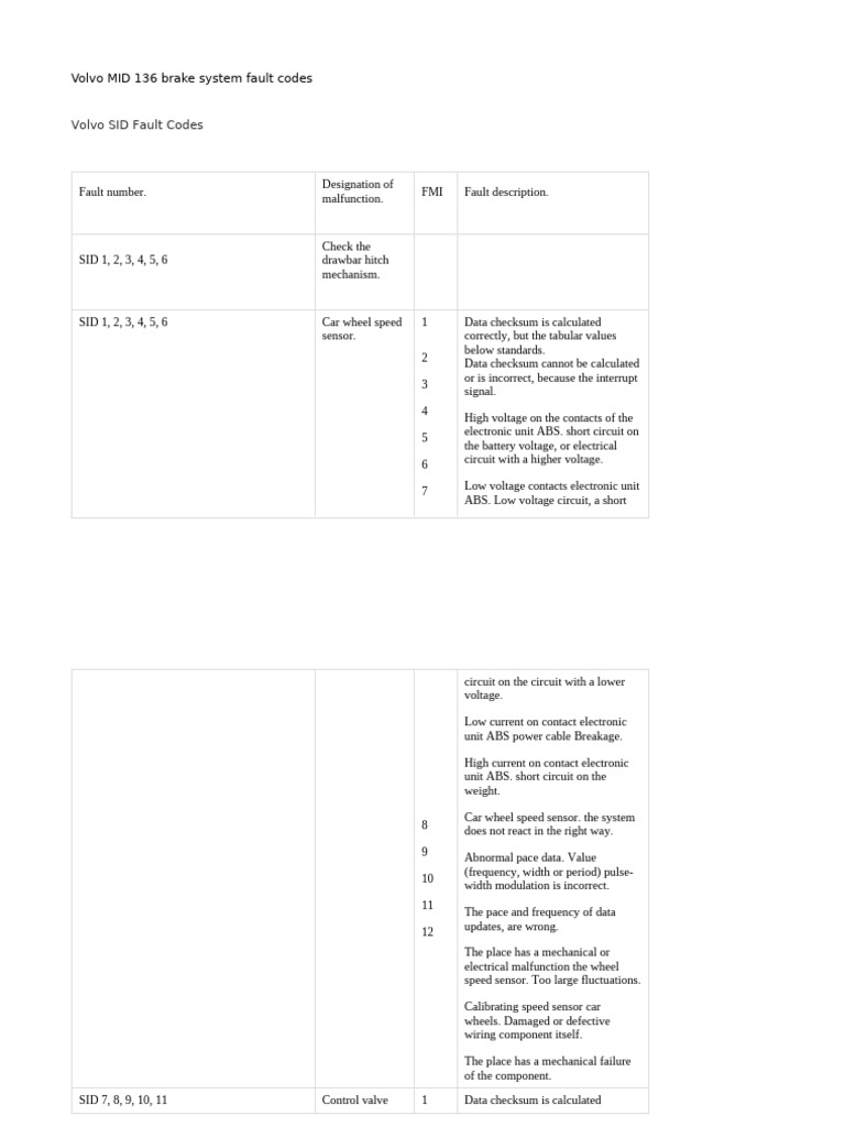Volvo MID 136 Brake Fault Codes | PDF | Anti Lock Braking System ...