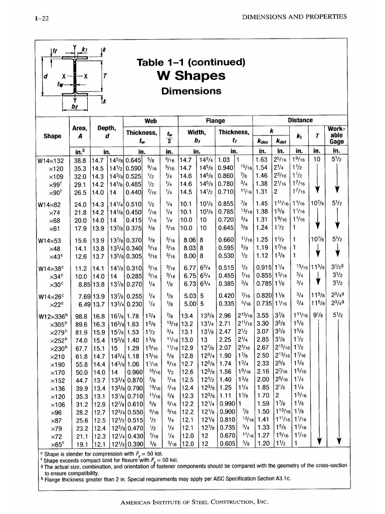 W14X82 | PDF
