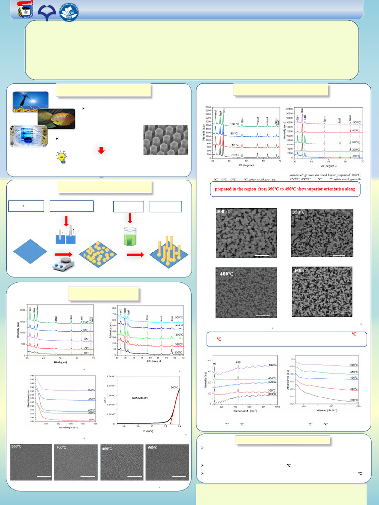 Aligned ZnO Nanorods via Hydrothermal Method | PDF | Zinc Oxide | Thin Film