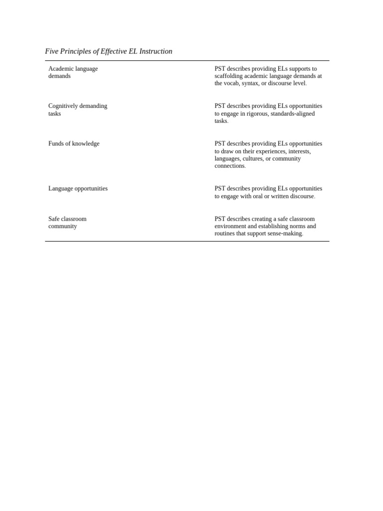 NSU+Supervisor+-+Scaffolding+Techniques | PDF | Teachers | Vocabulary