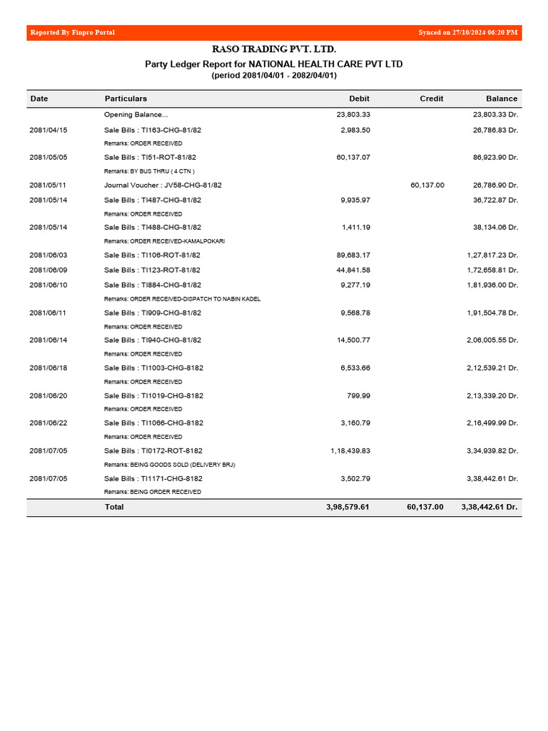 Party Ledger Report for National Health Care | PDF | Accounting ...
