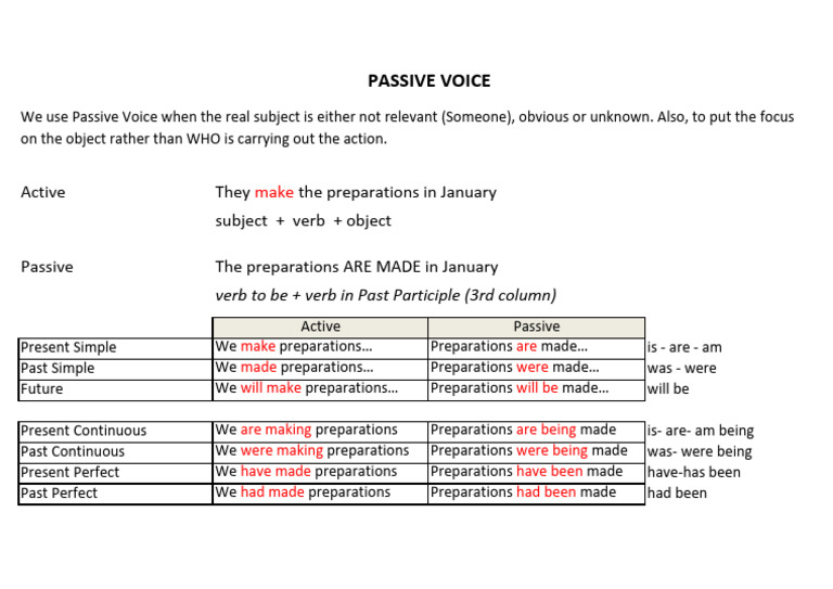 Passive Voice Explantion | PDF