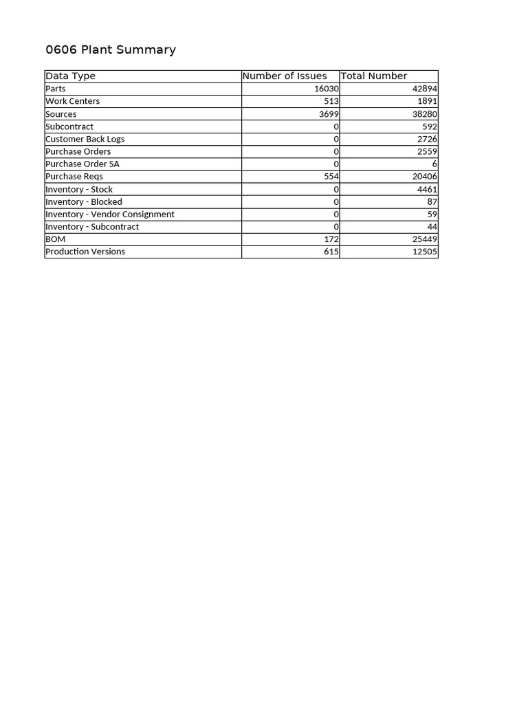 E02 0606 SCD | PDF | Production And Manufacturing | Supply