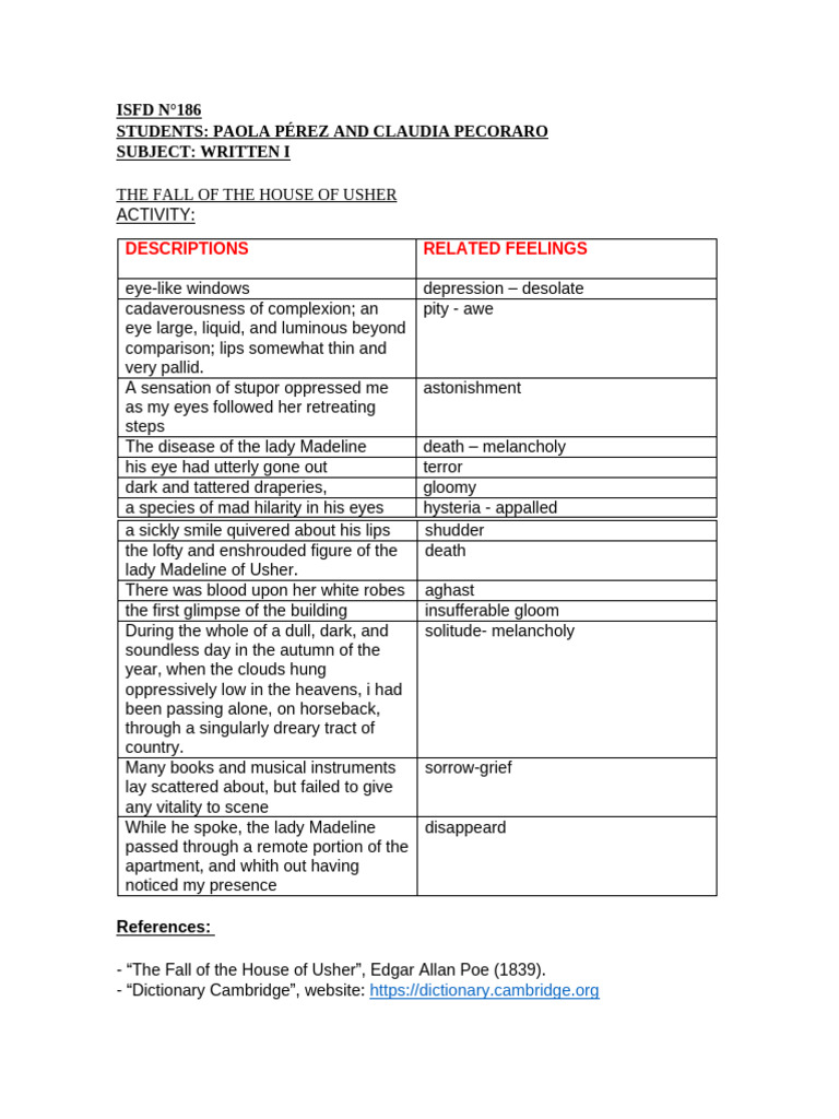 Chart The Fall of The House of Usher PDF