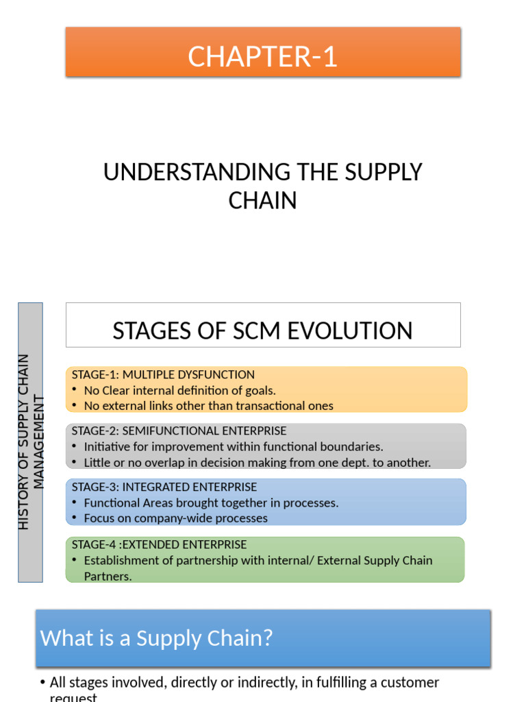 CHAPTER 1 Understanding SCM 12032023 042558pm 15052023 104257am ...