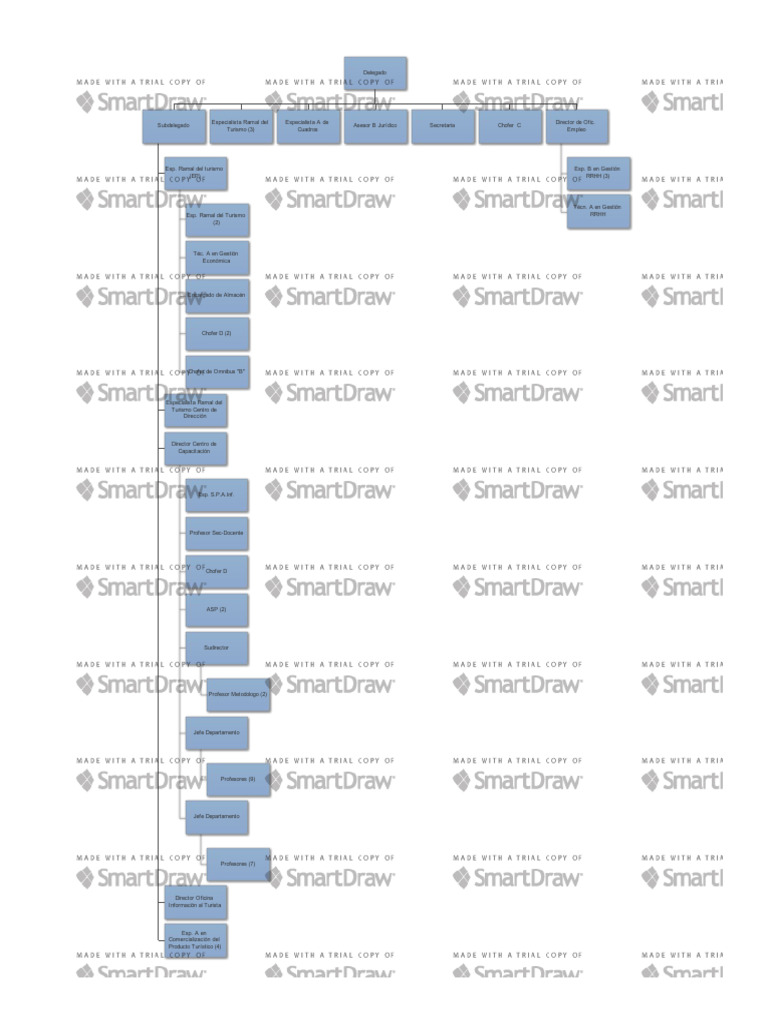 Org Chart | PDF