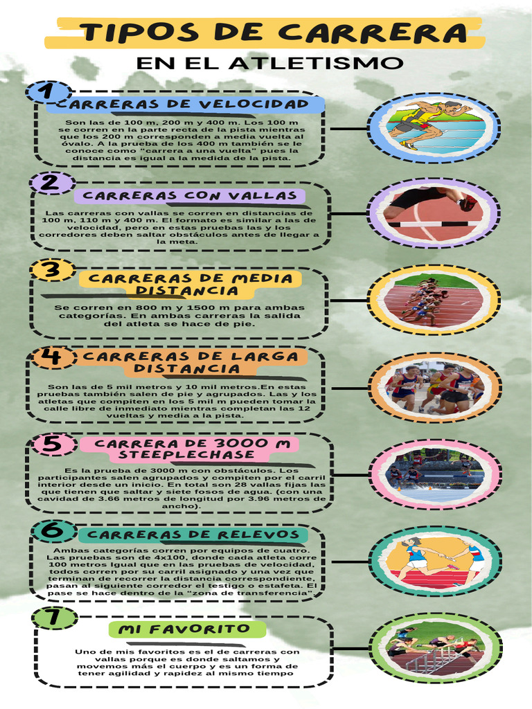 Tipos de Carreras en Atletismo | PDF