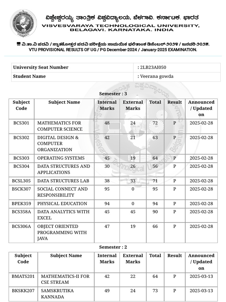 VTU UG/PG Exam Results Dec 2024/Jan 2025 | PDF | Computer Science ...