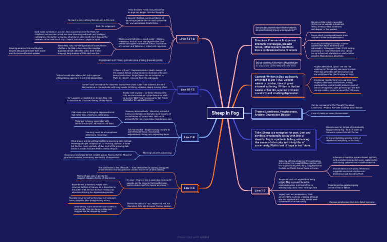 Analysis of Plath's "Sheep in Fog" | PDF | Sylvia Plath