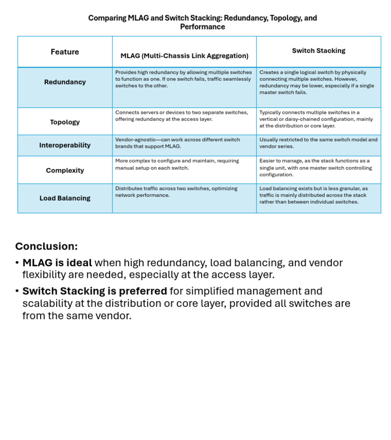 MLAG vs Switch Stacking: Key Differences | PDF