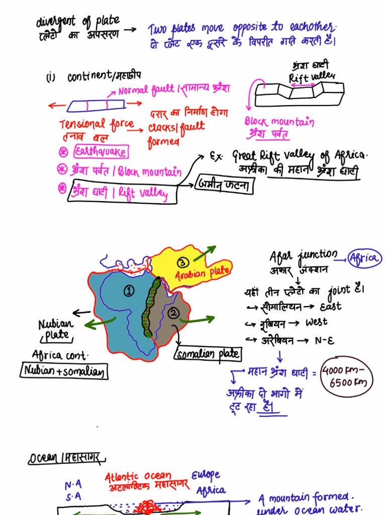 Crwill | PDF